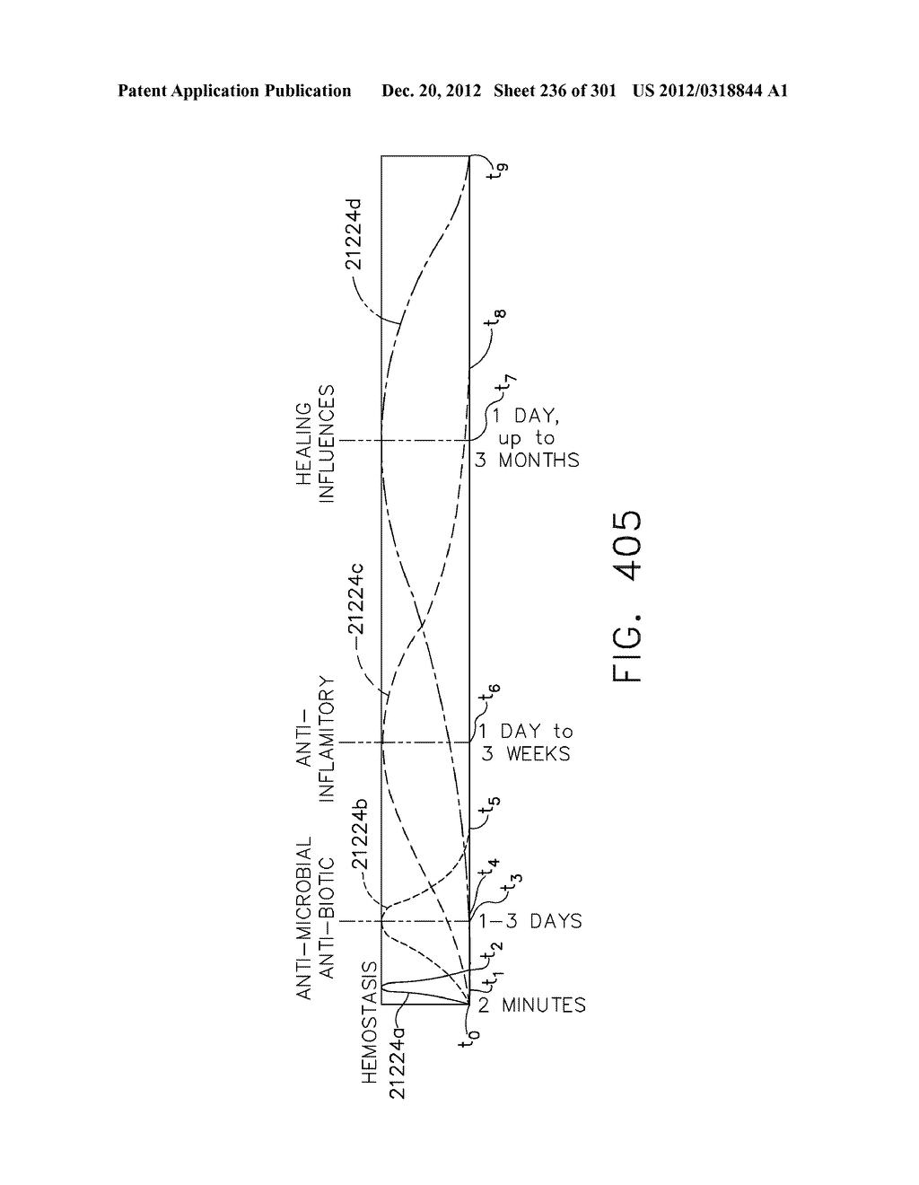 TISSUE STAPLER HAVING A THICKNESS COMPENSATOR INCORPORATING AN     ANTI-INFLAMMATORY AGENT - diagram, schematic, and image 237