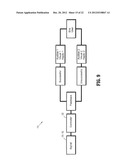 Surgical Stapling Apparatus diagram and image