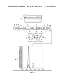 ANALYSIS OF TOTAL HOMOCYSTEINE AND METHYLMALONIC ACID IN PLASMA BY     LC-MS/MS FROM A PLASMA SEPARATOR DEVICE (PSD) diagram and image