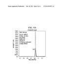 ANALYSIS OF TOTAL HOMOCYSTEINE AND METHYLMALONIC ACID IN PLASMA BY     LC-MS/MS FROM A PLASMA SEPARATOR DEVICE (PSD) diagram and image