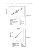 ANALYSIS OF TOTAL HOMOCYSTEINE AND METHYLMALONIC ACID IN PLASMA BY     LC-MS/MS FROM A PLASMA SEPARATOR DEVICE (PSD) diagram and image