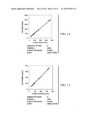 ANALYSIS OF TOTAL HOMOCYSTEINE AND METHYLMALONIC ACID IN PLASMA BY     LC-MS/MS FROM A PLASMA SEPARATOR DEVICE (PSD) diagram and image