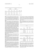 ANALYSIS OF TOTAL HOMOCYSTEINE AND METHYLMALONIC ACID IN PLASMA BY     LC-MS/MS FROM A PLASMA SEPARATOR DEVICE (PSD) diagram and image