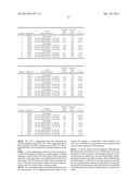 ANALYSIS OF TOTAL HOMOCYSTEINE AND METHYLMALONIC ACID IN PLASMA BY     LC-MS/MS FROM A PLASMA SEPARATOR DEVICE (PSD) diagram and image