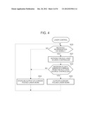 EXTREME ULTRAVIOLET LIGHT SOURCE DEVICE AND CONTROL METHOD FOR EXTREME     ULTRAVIOLET LIGHT SOURCE DEVICE diagram and image