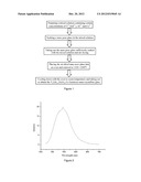 LUMINOUS NANO-GLASS-CERAMICS USED AS WHITE LED SOURCE AND PREPARING METHOD     OF LUMINOUS NANO-GLASS-CERAMICS diagram and image