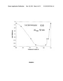 FINE TUNING OF EMISSION SPECTRA BY COMBINATION OF MULTIPLE EMITTER SPECTRA diagram and image