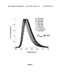 FINE TUNING OF EMISSION SPECTRA BY COMBINATION OF MULTIPLE EMITTER SPECTRA diagram and image