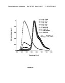 FINE TUNING OF EMISSION SPECTRA BY COMBINATION OF MULTIPLE EMITTER SPECTRA diagram and image