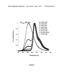 FINE TUNING OF EMISSION SPECTRA BY COMBINATION OF MULTIPLE EMITTER SPECTRA diagram and image