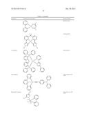 FINE TUNING OF EMISSION SPECTRA BY COMBINATION OF MULTIPLE EMITTER SPECTRA diagram and image