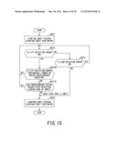 SHEET FEED APPARATUS AND SHEET FEED METHOD diagram and image