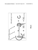 LIGHTER-THAN-AIR CRAFT FOR ENERGY-PRODUCING TURBINES diagram and image