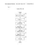 ELECTRIC DEVICE HAVING LOW POWER CONSUMPTION IN THE STAND-BY STATE diagram and image