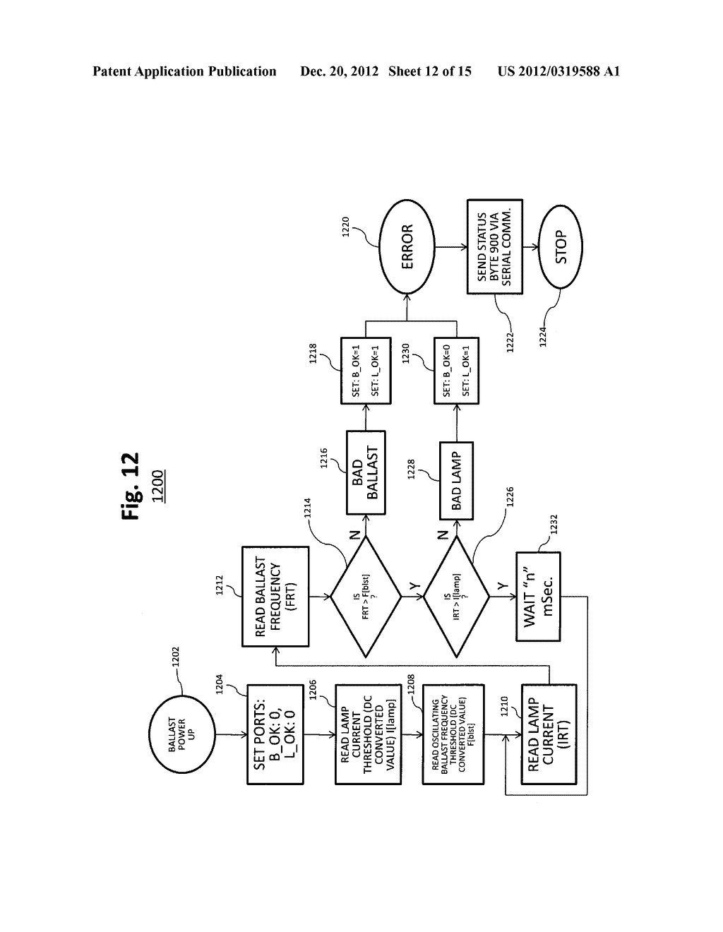 SYSTEMS AND METHOD FOR ADAPTIVE MONITORING AND OPERATING OF ELECTRONIC     BALLASTS - diagram, schematic, and image 13