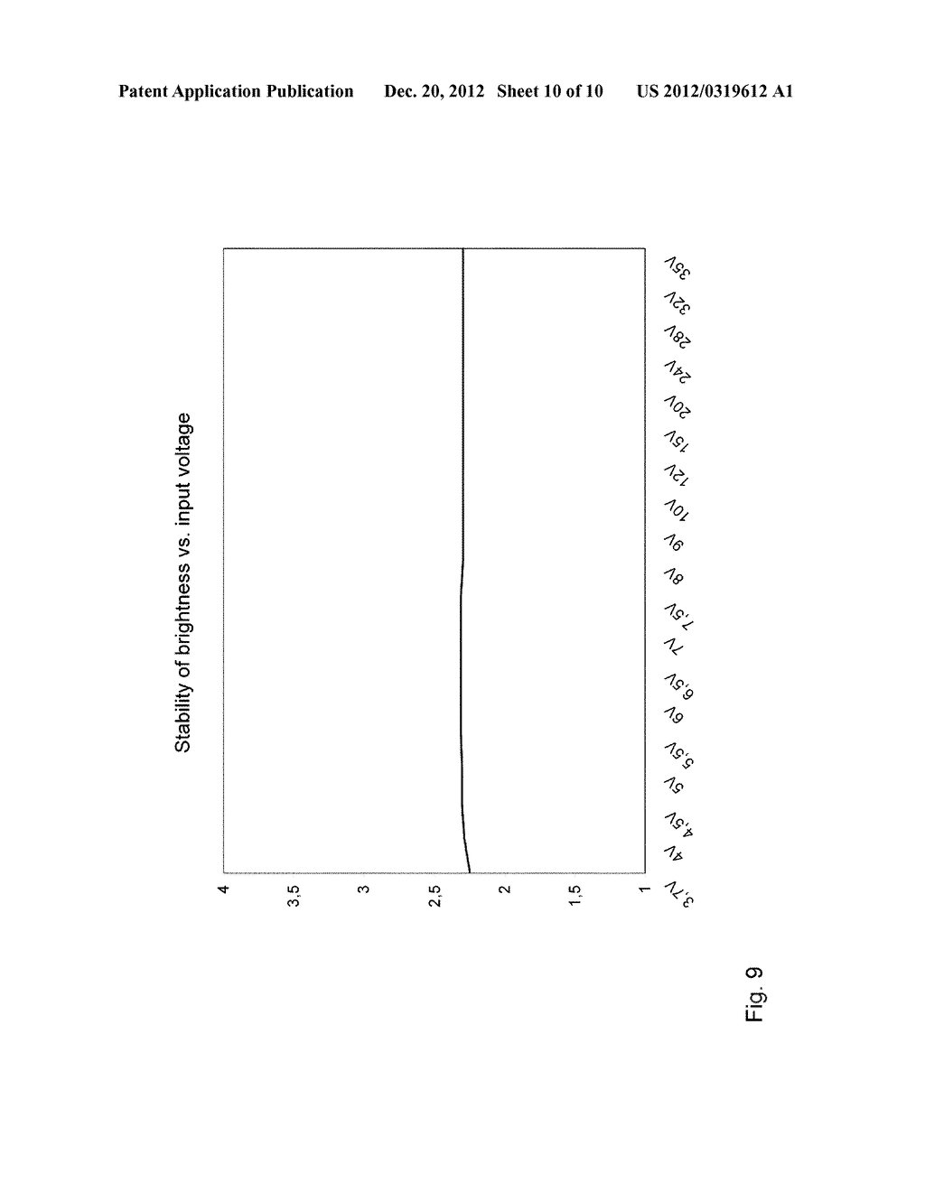 CIRCUIT ARRANGEMENT FOR AN LED LIGHT SOURCE - diagram, schematic, and image 11