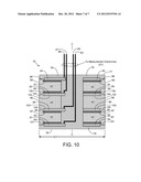 STACKED SENSOR FOR TESTING A POROUS MEDIUM diagram and image