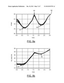 HIGH LINEAR VOLTAGE VARIABLE ATTENUATOR (VVA) diagram and image