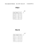 SEMICONDUCTOR INTEGRATED CIRCUIT AND OPERATION CONTROL METHOD OF     SEMICONDUCTOR INTEGRATED CIRCUIT diagram and image