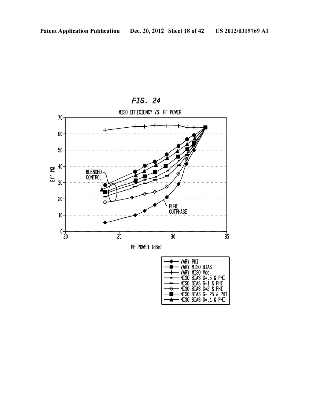 COMBINER-LESS MULTIPLE INPUT SINGLE OUTPUT (MISO) AMPLIFICATION WITH     BLENDED CONTROL - diagram, schematic, and image 19