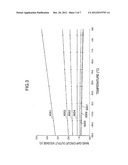 OSCILLATION CIRCUIT diagram and image