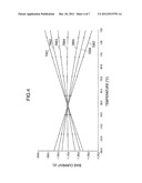 OSCILLATION CIRCUIT diagram and image