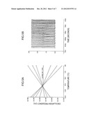 OSCILLATION CIRCUIT diagram and image