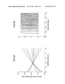 OSCILLATION CIRCUIT diagram and image