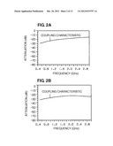 DIRECTIONAL COUPLER diagram and image