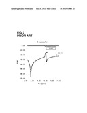 HIGH-FREQUENCY LAMINATED COMPONENT AND LAMINATED HIGH-FREQUENCY FILTER diagram and image