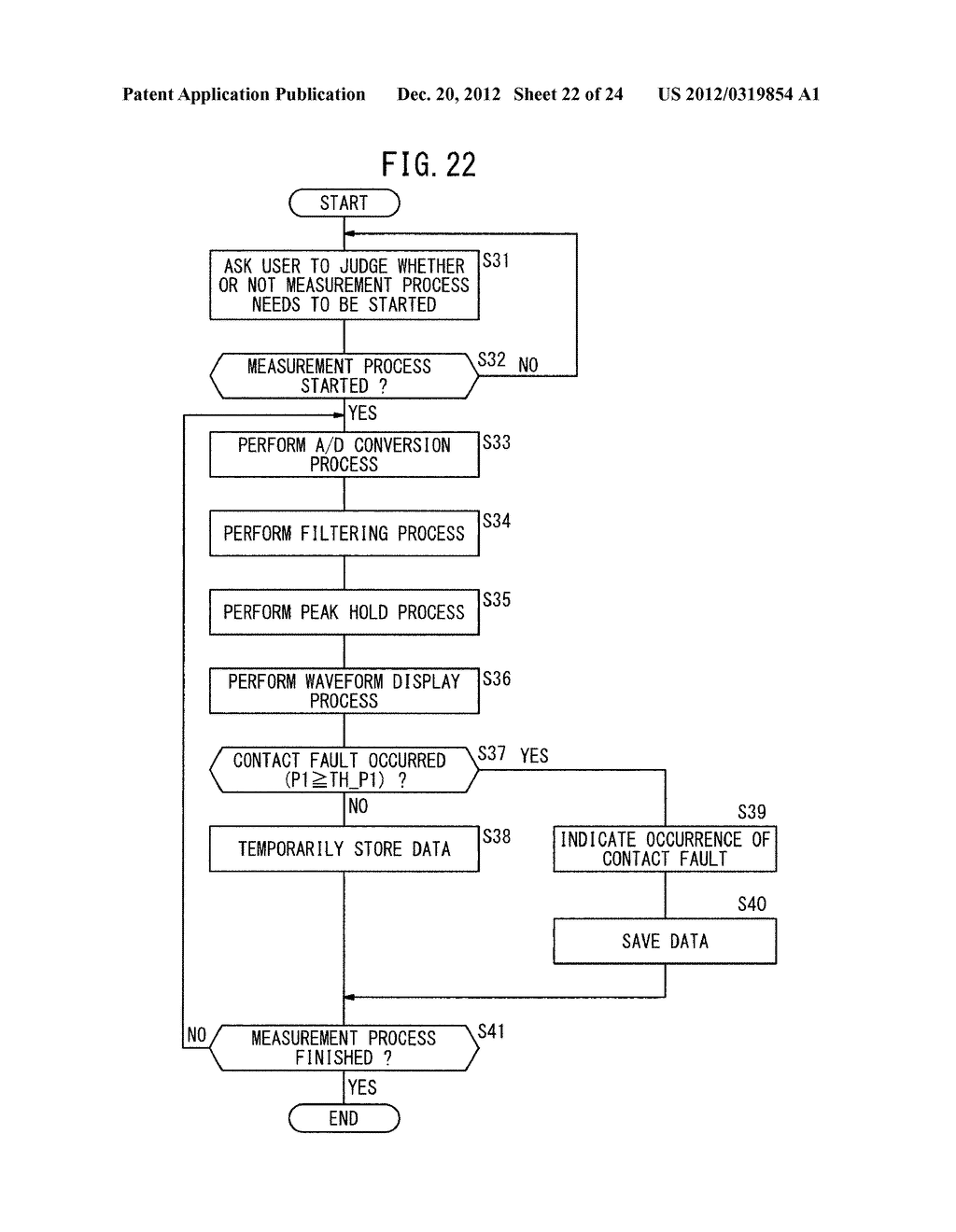 METHOD OF MEASURING CONTACT FAILURE AND CONTACT FAILURE MEASURING DEVICE - diagram, schematic, and image 23