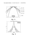 ANTENNA WITH ADJUSTABLE BEAM CHARACTERISTICS diagram and image