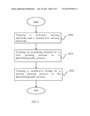 TOUCH SENSING LAYER AND MANUFACTURING METHOD THEREOF diagram and image