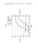 LIQUID CRYSTAL DISPLAY AND DRIVING METHOD THEREOF diagram and image