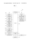 APPARATUS AND METHOD FOR CONTROLLING DISPLAY OF INFORMATION diagram and image