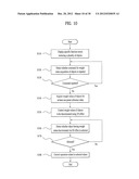 APPARATUS AND METHOD FOR CONTROLLING DISPLAY OF INFORMATION diagram and image