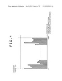 POWER CONSUMPTION DETECTION APPARATUS, POWER CONSUMPTION CONTROL     APPARATUS, IMAGE PROCESSING APPARATUS, SELF-LUMINOUS DISPLAY APPARATUS,     ELECTRONIC DEVICE, POWER CONSUMPTION DETECTION METHOD, POWER CONSUMPTION     CONTROL METHOD, AND COMPUTER PROGRAM diagram and image