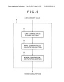 POWER CONSUMPTION DETECTION APPARATUS, POWER CONSUMPTION CONTROL     APPARATUS, IMAGE PROCESSING APPARATUS, SELF-LUMINOUS DISPLAY APPARATUS,     ELECTRONIC DEVICE, POWER CONSUMPTION DETECTION METHOD, POWER CONSUMPTION     CONTROL METHOD, AND COMPUTER PROGRAM diagram and image