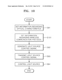 DEVICE, SYSTEM, AND METHOD FOR CONTROLLING LIGHT SOURCE TO CAPTURE IMAGE diagram and image