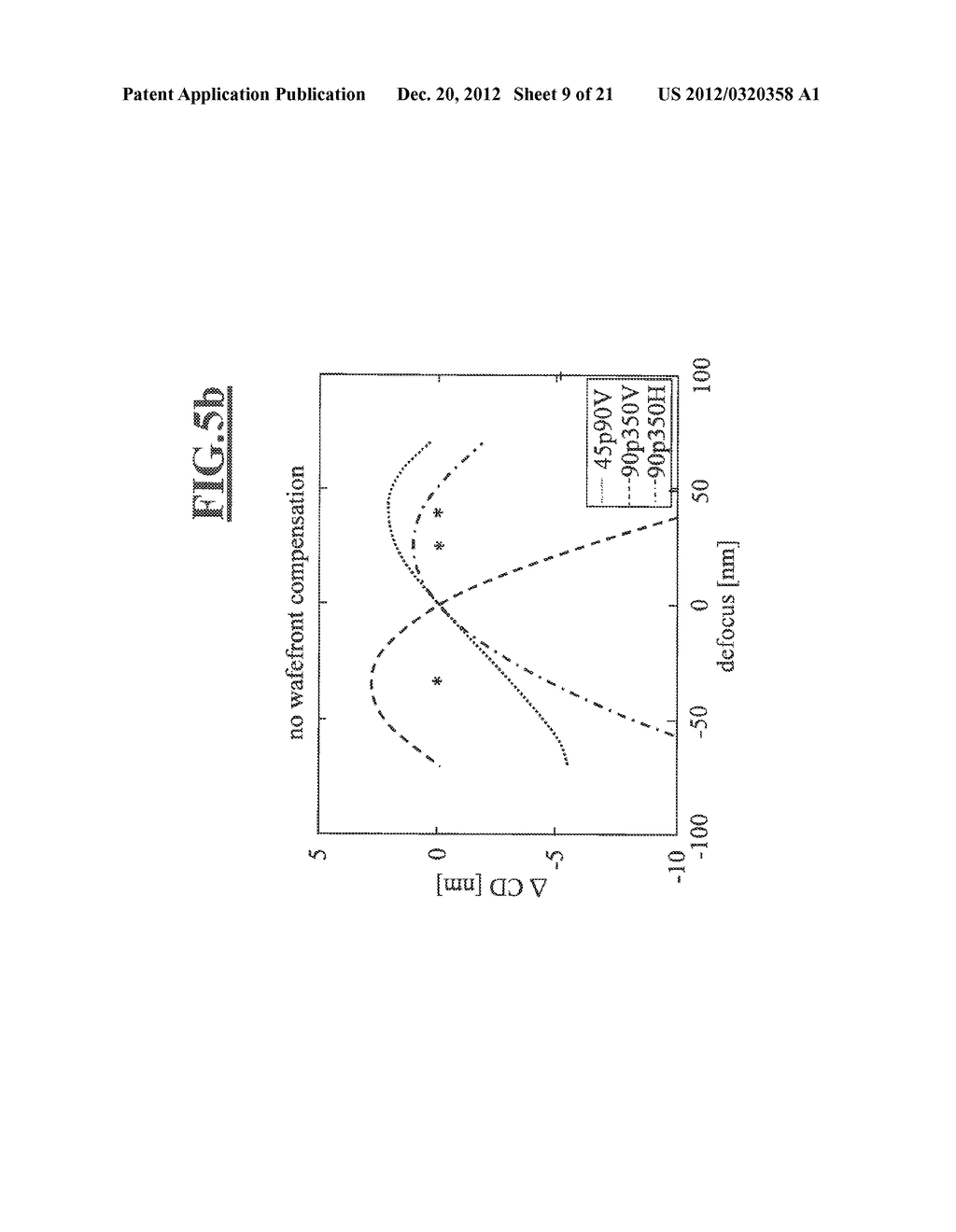METHOD FOR OPERATING A PROJECTION EXPOSURE APPARATUS WITH CORRECTION OF     IMAGING ABERRATIONS INDUCED BY THE MASK - diagram, schematic, and image 10
