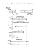 WIRELESS COMMUNICATION DEVICE diagram and image