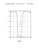 HEAD-WORN ILLUMINATORS AND MAGNIFIERS WITH OPTICAL REJECTION COATINGS TO     ASSIST MEDICAL AND DENTAL PROFESSIONALS diagram and image