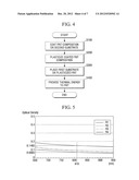 DISPLAY PANEL, METHOD OF MANUFACTURING THE SAME, AND FRIT COMPOSITION USED     IN THE DISPLAY PANEL diagram and image