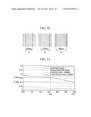 DISPLAY PANEL, METHOD OF MANUFACTURING THE SAME, AND FRIT COMPOSITION USED     IN THE DISPLAY PANEL diagram and image