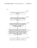 Method for scheduling guaranteed bit rate service based on quality of     service diagram and image