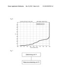 Method for scheduling guaranteed bit rate service based on quality of     service diagram and image