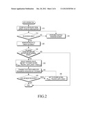 METHOD AND APPARATUS FOR TRANSMITTING AND RECEIVING DATA USING     CONTENTION-BASED ACCESS IN MOBILE COMMUNICATION SYSTEM diagram and image