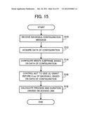 COMMUNICATION DURATION CONFIGURING METHOD, RELAY STATION, MOBILE STATION     AND MOBILE COMMUNICATION SYSTEM diagram and image