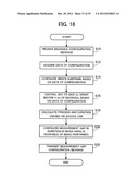 COMMUNICATION DURATION CONFIGURING METHOD, RELAY STATION, MOBILE STATION     AND MOBILE COMMUNICATION SYSTEM diagram and image