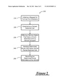 METHOD OF SPEEDING CALL FLOW diagram and image